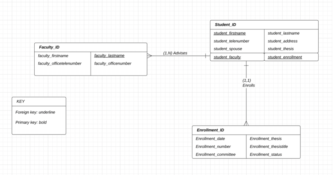 Submit the statements for the Create and Use Database | Chegg.com