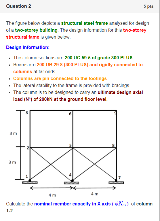 Solved Question 2 5 pts The figure below depicts a | Chegg.com