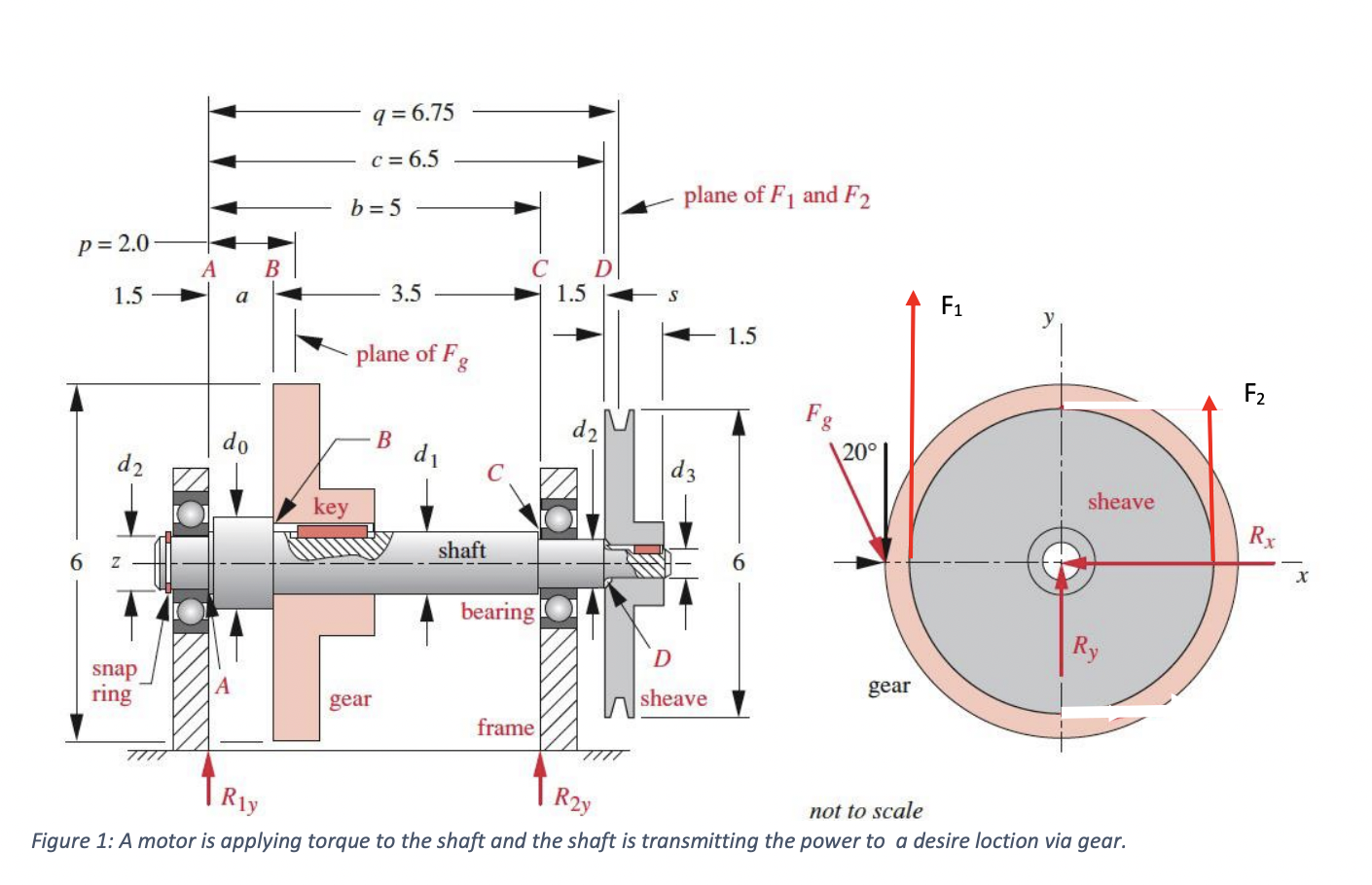 Solved 1. Find the minimum shaft diameter to sustain the | Chegg.com