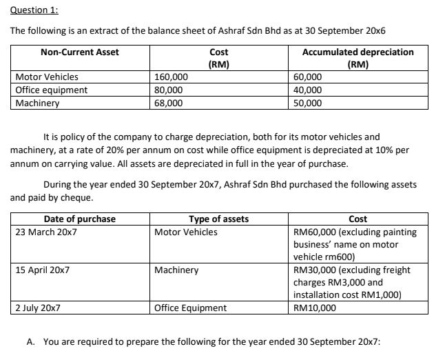 Solved Please prepare Accumulated depreciation of office 