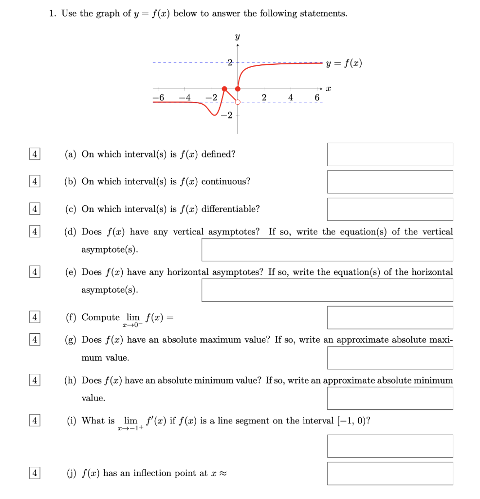 Solved 1 Use The Graph Of Y F 1 Below To Answer The F Chegg Com