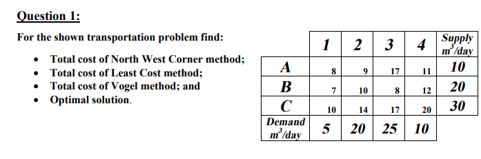 Solved Question 1: For the shown transportation problem | Chegg.com