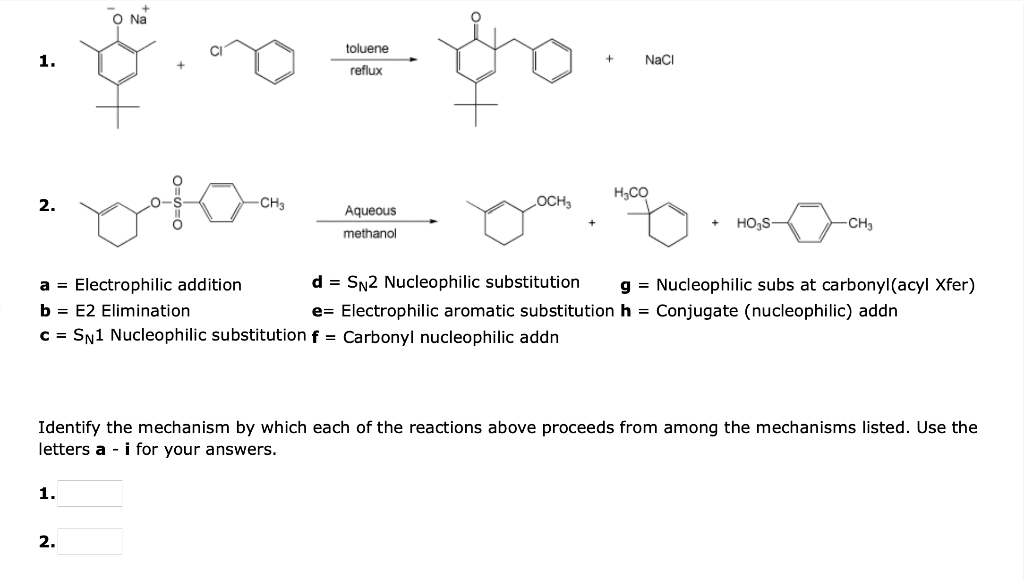 Solved Identify the mechanism by which each of the reactions | Chegg.com