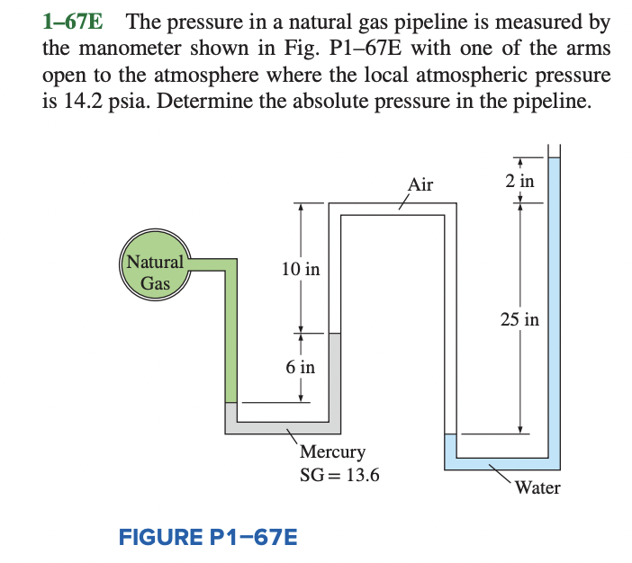 1-67E The pressure in a natural gas pipeline is measured by the manometer shown in Fig. P1-67E with one of the arms open to t