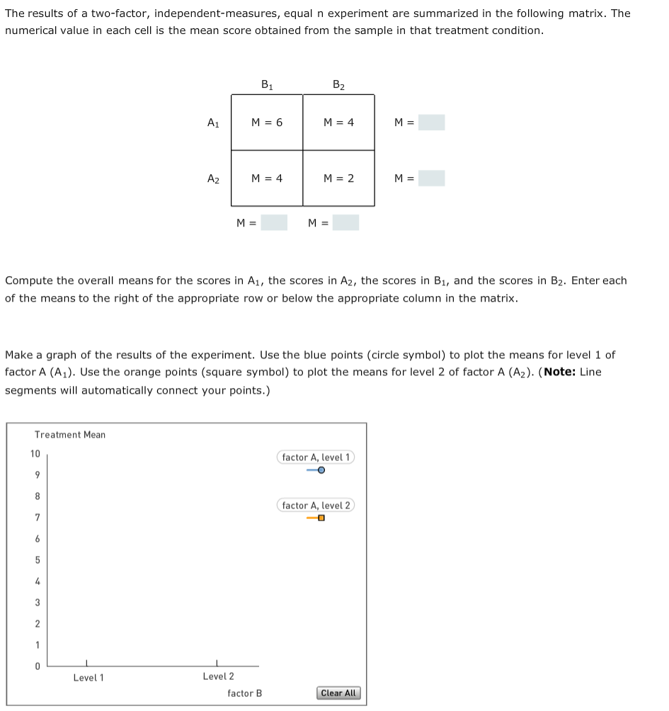 Solved The Results Of A Two-factor, Independent-measures, | Chegg.com