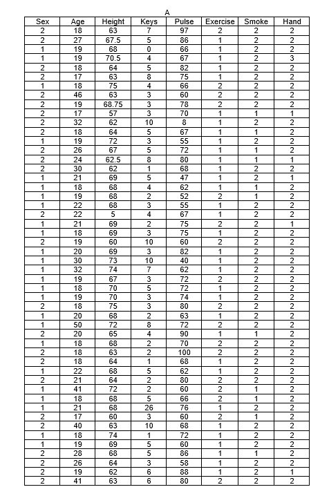 Solved A All Data Refers To Data Set: Be Sure To Check For 