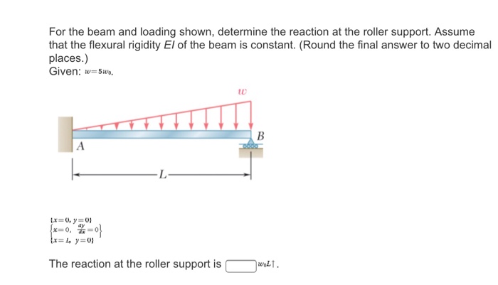 Solved For The Beam And Loading Shown, Determine The | Chegg.com