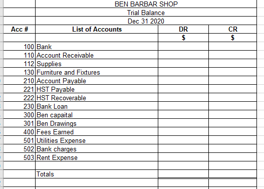 The following is the Trial Balance as at December1 Chegg com