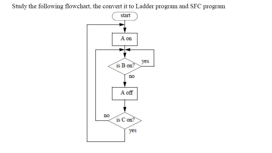 Solved Study the following flowchart, the convert it to | Chegg.com