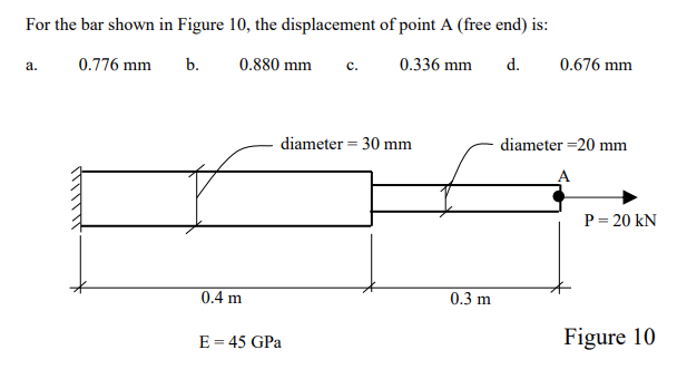 Solved For The Bar Shown In Figure 10, The Displacement Of 