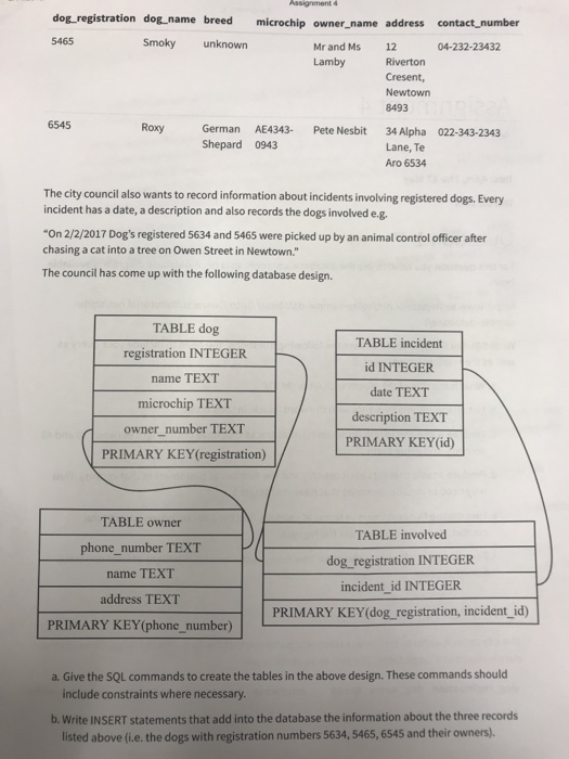 solved-dog-registration-dog-name-breed-microchip-owner-name-chegg