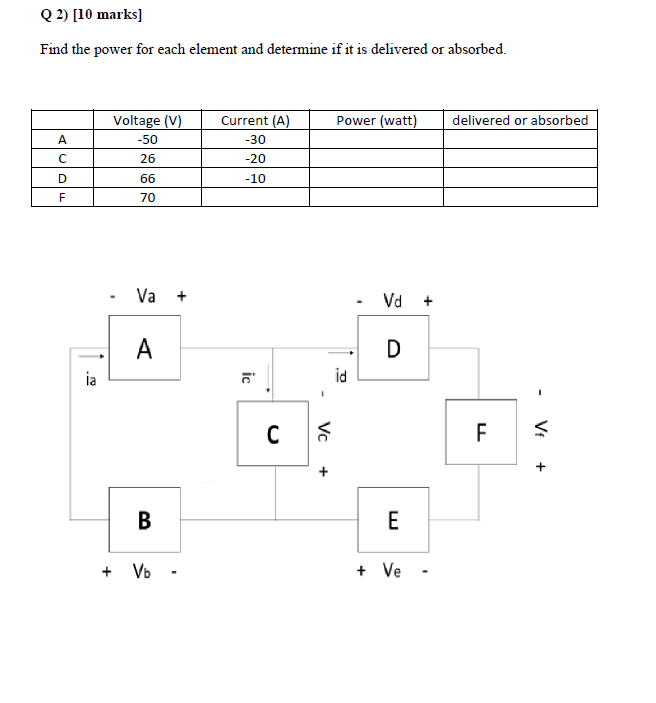 Solved Q 2) [10 marks) Find the power for each element and | Chegg.com