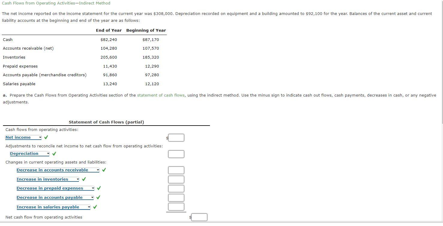 Solved Cash Flows from Operating Activities-Indirect Method | Chegg.com