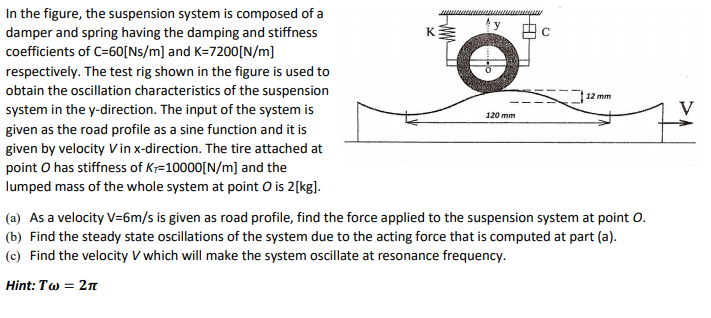 Solved 12 mm 120 mm In the figure, the suspension system is | Chegg.com