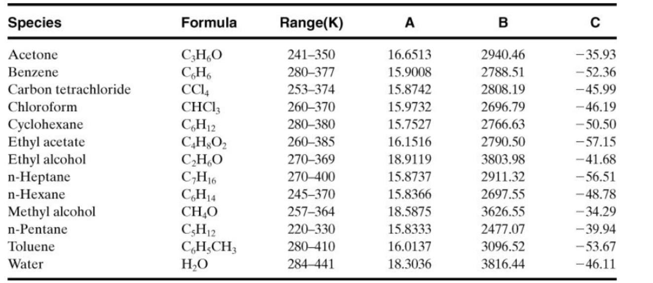 Solved Flash point of pure ethanol from Appendix B = 13 | Chegg.com