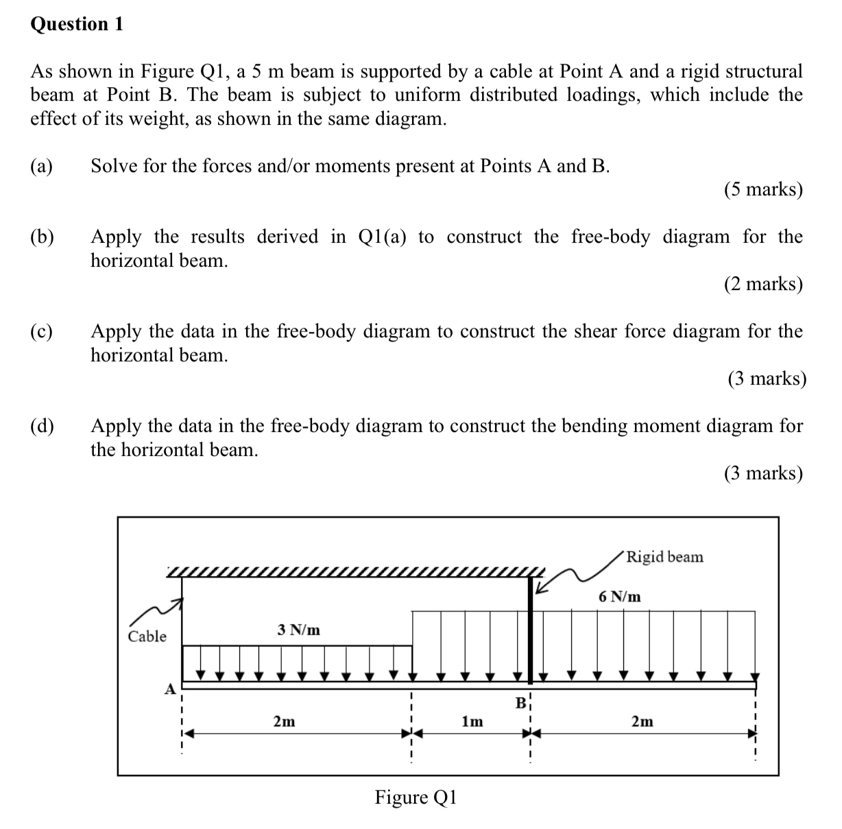 Solved As Shown In Figure Q1, A 5 M Beam Is Supported By A | Chegg.com