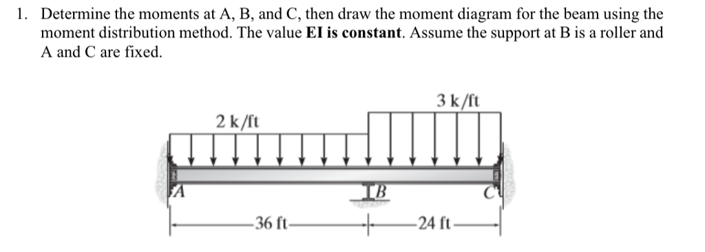 Solved Determine The Moments At A, B, And C, Then Draw The | Chegg.com