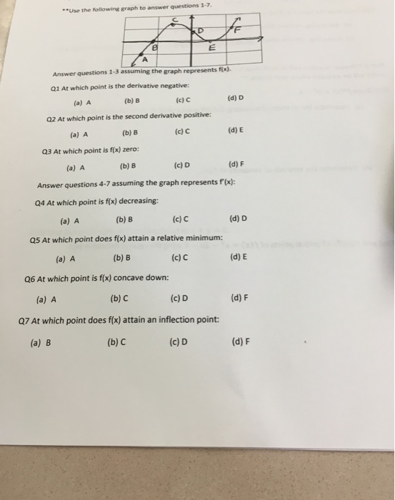 Solved Use the following graph to answer questions 1 - 7. | Chegg.com