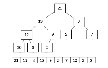 Solved Consider the following heap and the corresponding | Chegg.com