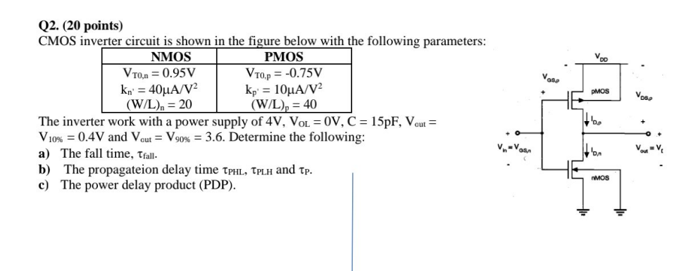 Solved Q2. (20 Points) CMOS Inverter Circuit Is Shown In The | Chegg.com