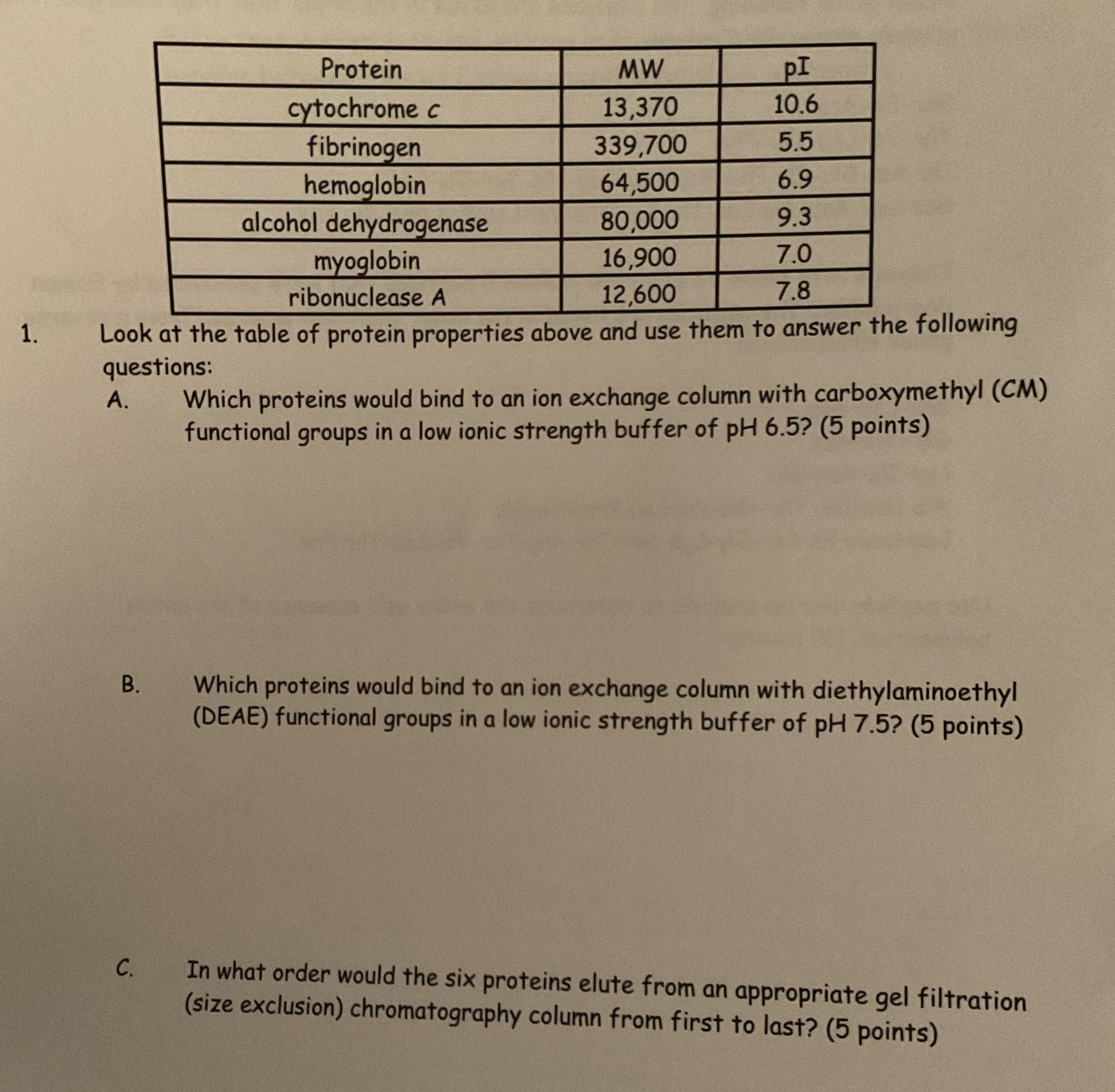 Solved Look at the table of protein properties above and use | Chegg.com