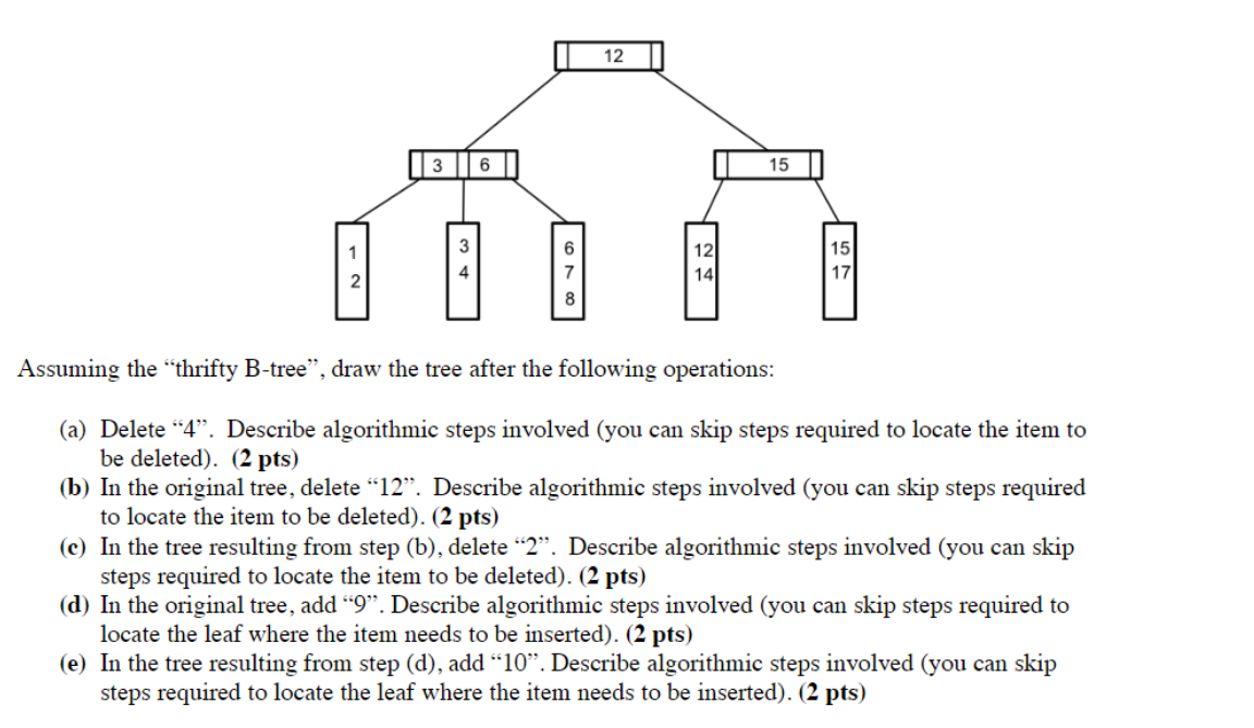 Solved Btree as discussed in class splits a leaf when