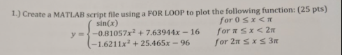 Solved create a matlab script file using a for loop to plot | Chegg.com