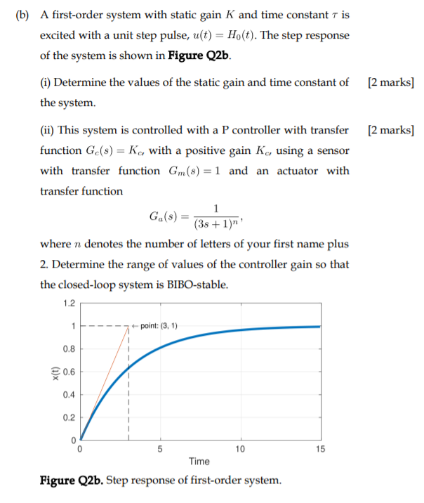 relæ beskyldninger samtidig Solved (b) A first-order system with static gain K and time | Chegg.com