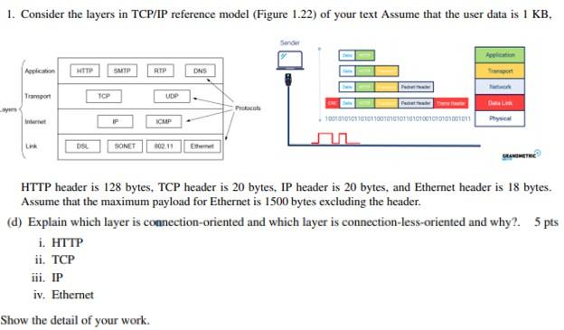 Solved 1. Consider the layers in TCP/IP reference model | Chegg.com