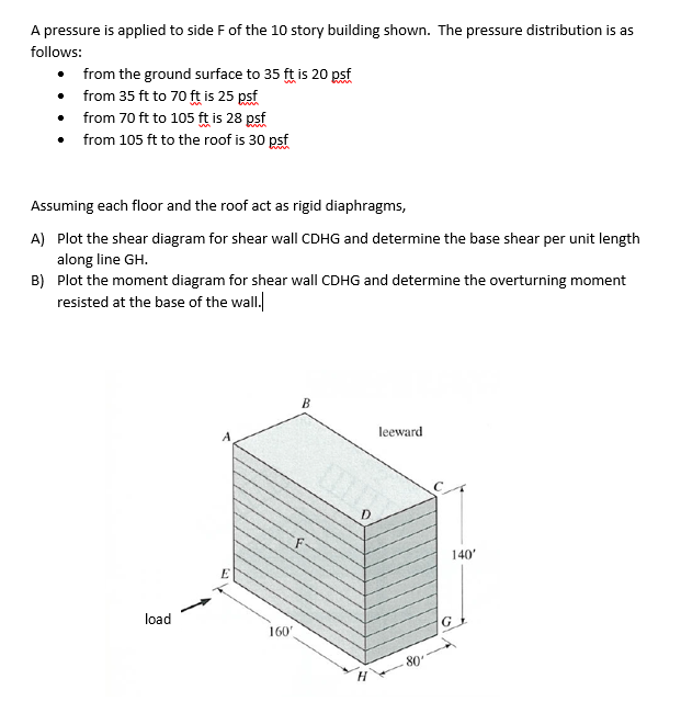 A pressure is applied to side F of the 10 story | Chegg.com