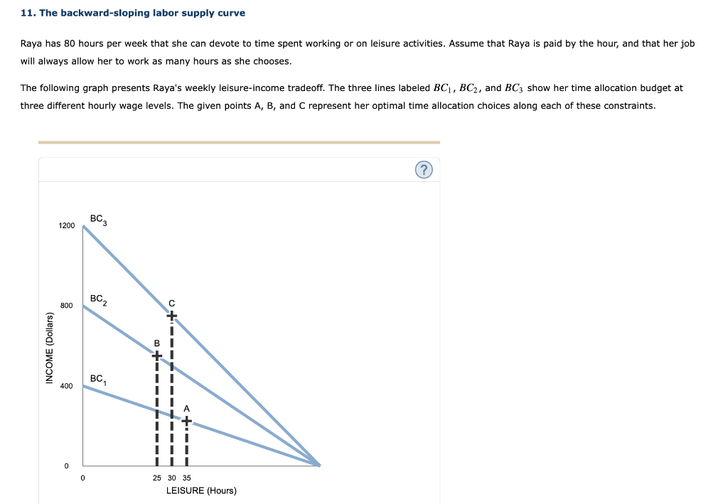 11. The Backward-sloping Labor Supply Curve Raya Has | Chegg.com