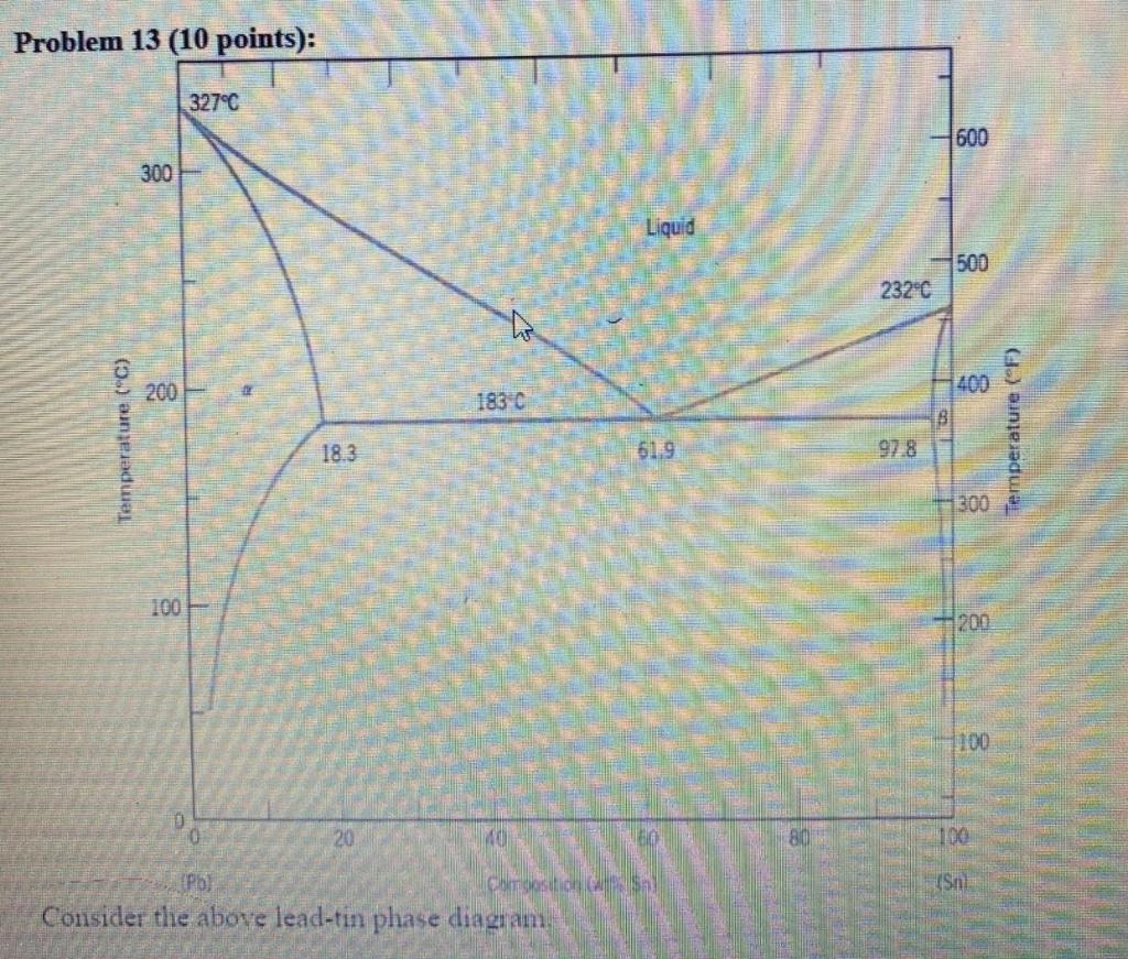 Solved Problem 13 (10 points): 327°C 600 300 Liquid 500 232C | Chegg.com
