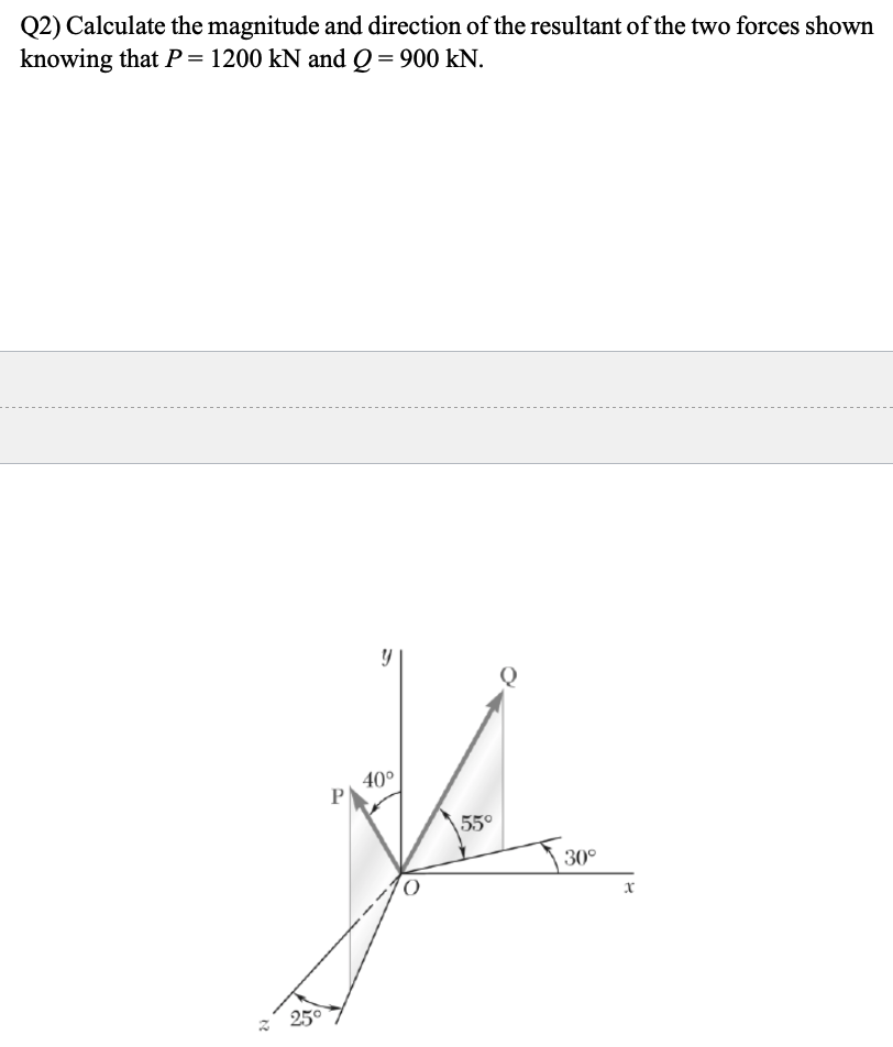 Solved Q2) Calculate The Magnitude And Direction Of The | Chegg.com