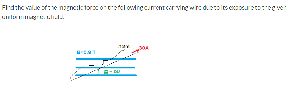 Solved Find the value of the magnetic force on the following | Chegg.com