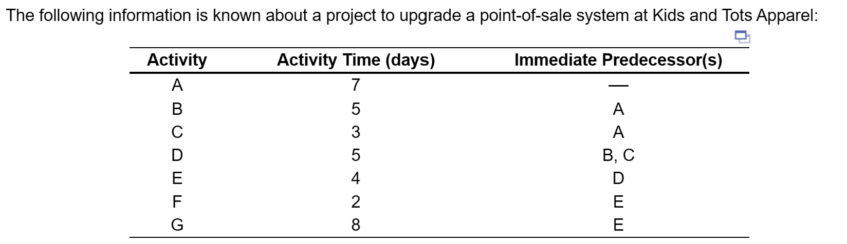 Solved The Following Information Is Known About A Project To | Chegg.com