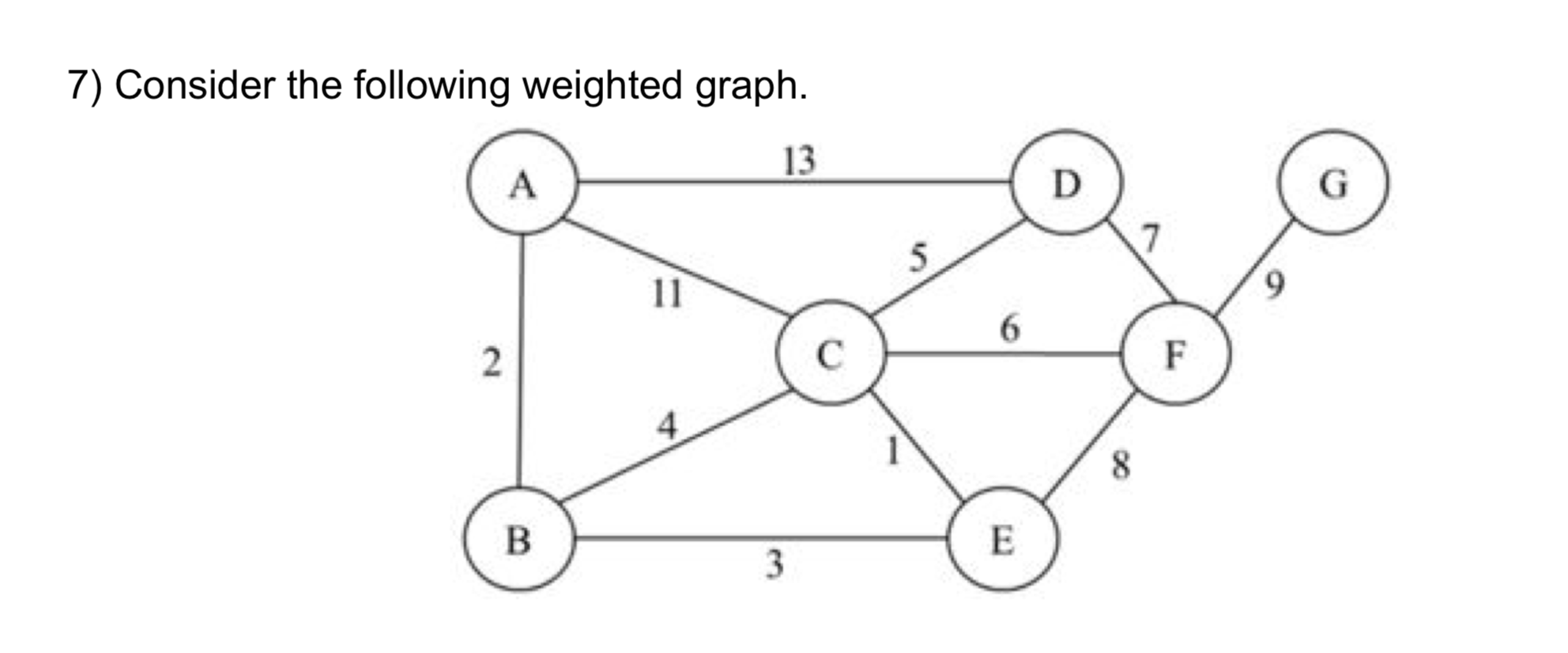 Solved 7) Consider the following weighted graph. 13 A D G 5 | Chegg.com