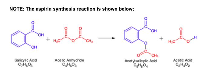 Salicylic acid