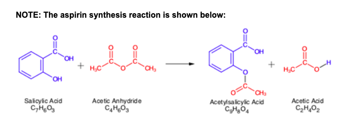 Salicylic acid. О-ацетил гликолевая кислота формула. Ацетил гликолевая кислота. Ацетил рутин. Aspirin Synthesis.