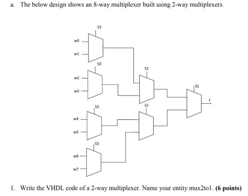 Solved a. The below design shows an 8way multiplexer built
