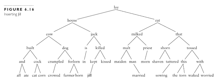 Solved Im coding in java, using this image, how many nodes | Chegg.com