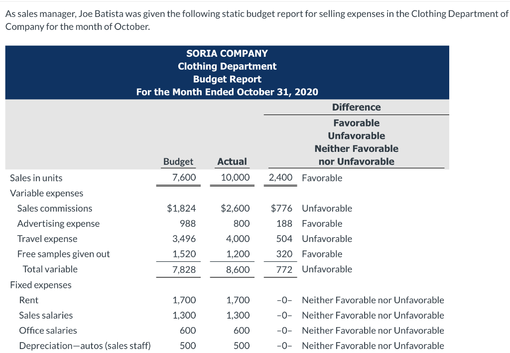 Solved As sales manager, Joe Batista was given the following