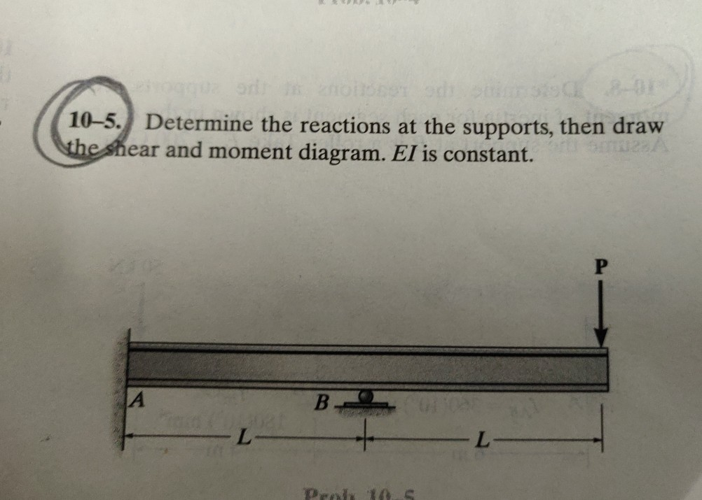 Solved oa rit o 9CE 201 105. Determine the reactions at