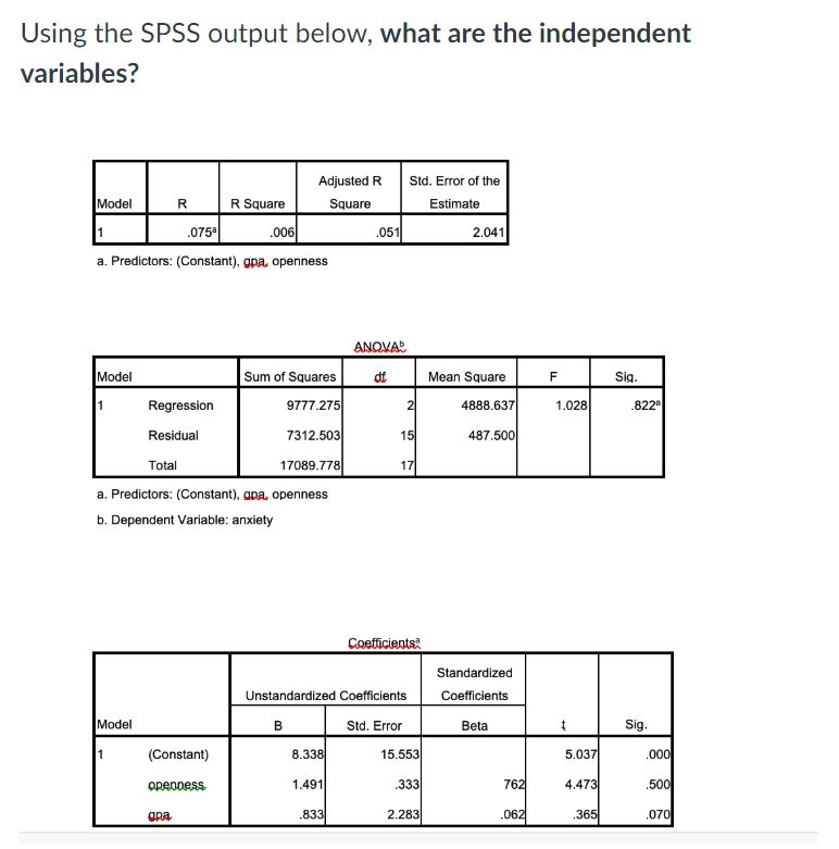 Solved Question 95 pts Using the SPSS output below, what are | Chegg.com