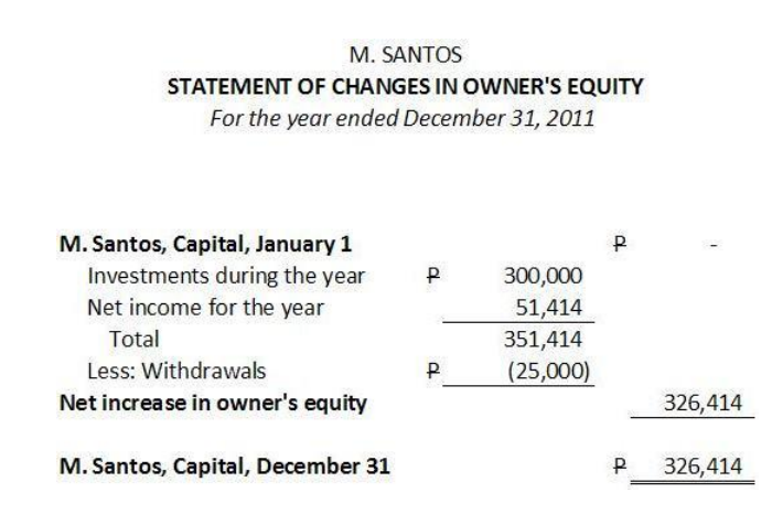 Income предлог. Income statement example. Income statement example. Balance sheet and income statement. Statement of financial position balance sheet.