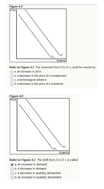 solved figure 4-1 9. refer to figure 4-1. the movement... Solved Figure 4-2 Prce Cuantity Refer to Figure 4-2. The | Chegg.com
