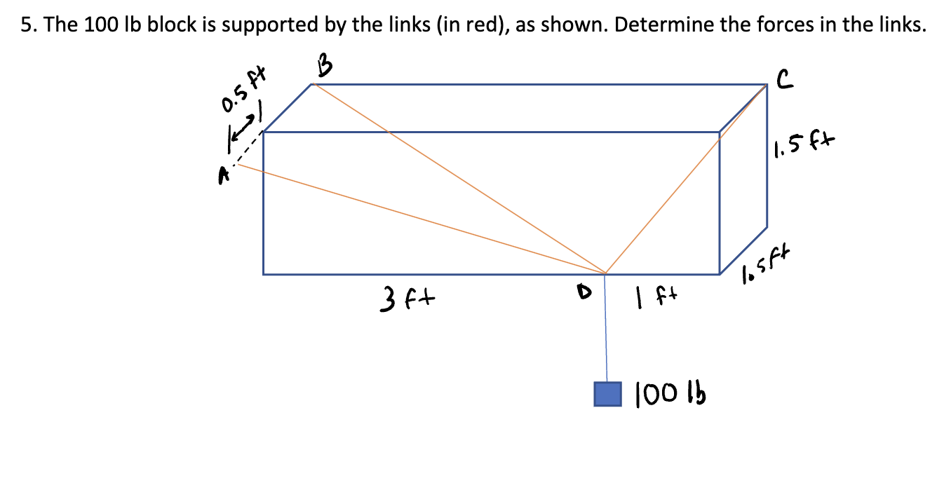 Solved 5. The 100lb block is supported by the links (in