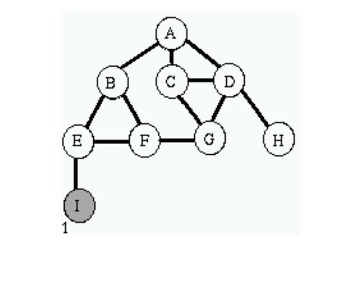 Solved Below Is The Depth-first Search (DFS) Algorithm For | Chegg.com