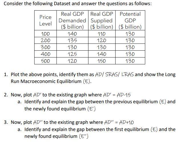 Solved Consider the following Dataset and answer the | Chegg.com