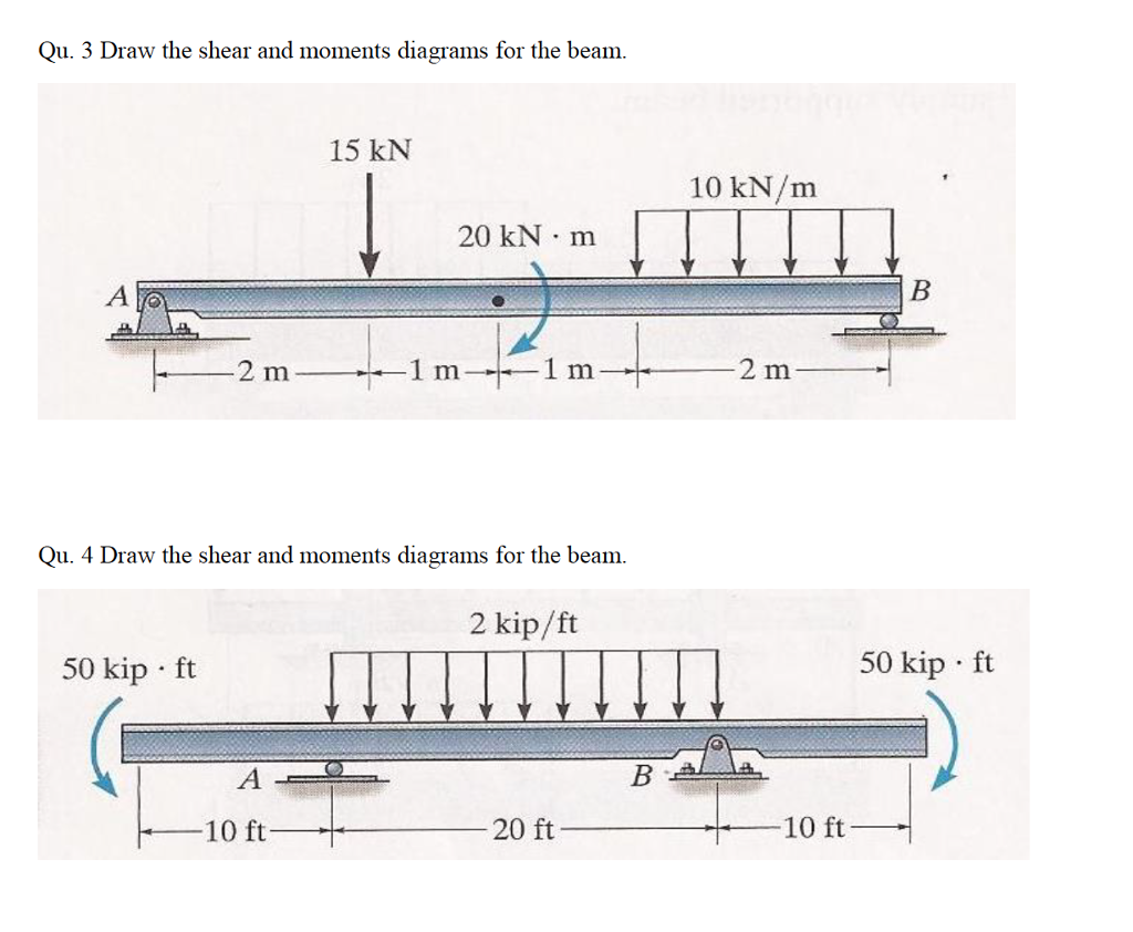 Solved Qu. 3 Draw the shear and moments diagrams for the | Chegg.com