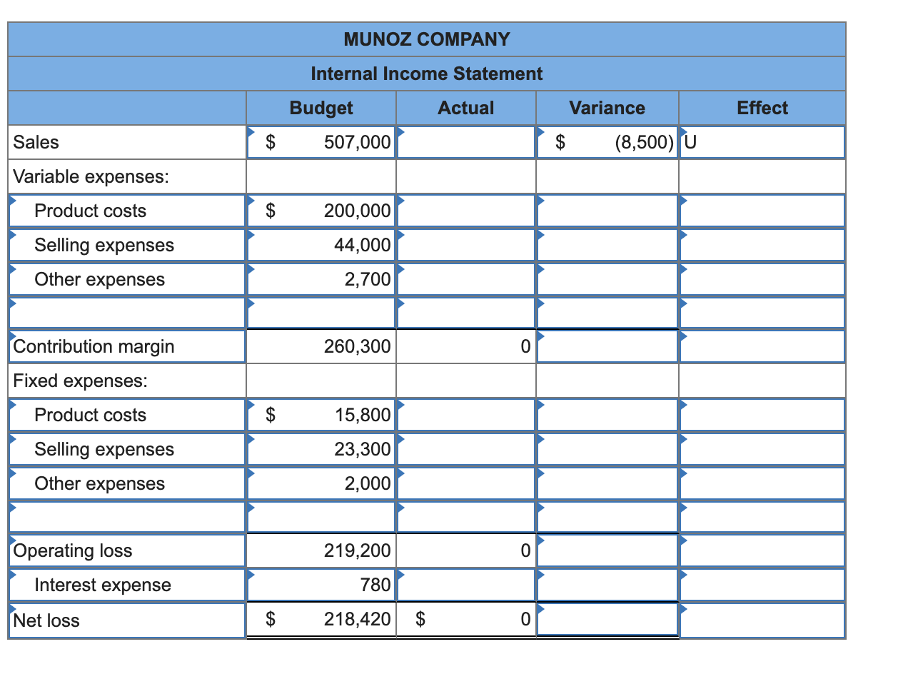 Solved Exercise 15-6A (Algo) Income statement for internal | Chegg.com